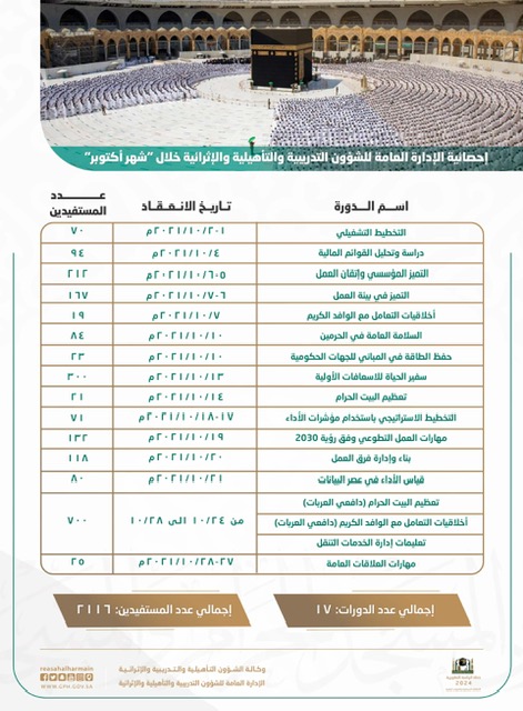 احصائيات اكتوبر الإدارة العامة للشؤون التدريبية3