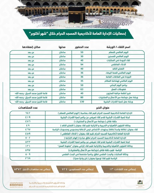 احصائيات اكتوبر للأكاديمية3