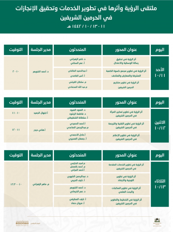 الرئاسة العامة تعلن عن الجلسة الثانية من ملتقى الرؤية وأثرها في تطوير الخدمات وتحقيق الإنجازات في الحرمين الشريفين