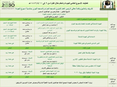 &quot;الرئاسة&quot; تنظم (فعاليات الأسبوع العالمي للجودة) تزامناَ مع فعاليات الأسبوع العالمي للجودة