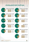 (1346) باحثا وباحثة استفادوا من مبادرة الأبحاث الرائدة للباحثين والباحثات