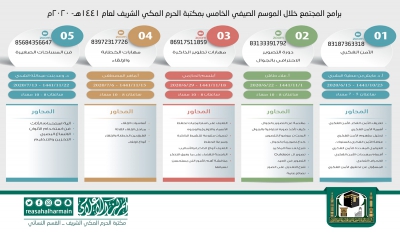 مكتبة الحرم المكي تعلن عن برنامج الموسم الصيفي الخامس للكبار والأطفال