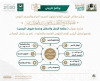 الرئاسة تعقد لقاء بعنوان: (عظمة الزمان والمكان وخدمة ضيوف الرحمن) يوم غد الأربعاء