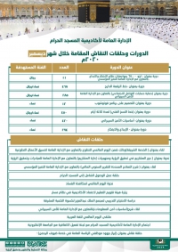 (1940 ) مستفيدا من دورات أكاديمية المسجد الحرام