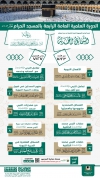 الرئاسة العامة تقيم دورتها العلمية الرابعة للعام 1442هــ بعنوان (الشمائل المحمدية) عبر منصة منارة الحرمين