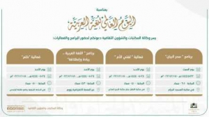 سلسلة من البرامج والفعاليات تطلقها وكالة المكتبات والشؤون الثقافية بمناسبة (اليوم العالمي للغة العربية)