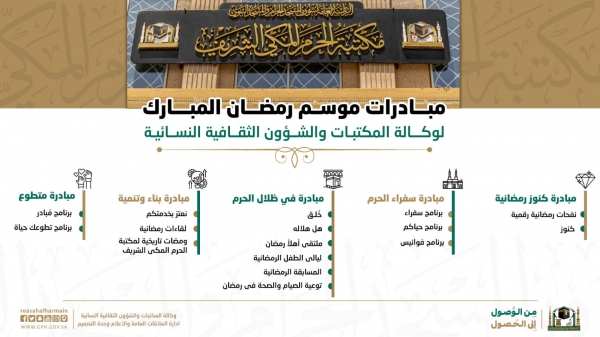 خمس مبادرات نسائية لتنفيذ (17) برنامجاً لزوار مكتبة الحرم المكي الشريف خلال شهر رمضان المبارك