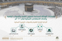 الوكالة المساعدة للشؤون التقنية والتحولات الرقمية والذكاء الاصطناعي تعلن إحصائيات عام (2021)