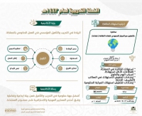 أكاديمية المسجد الحرام تقدم محاضرة بعنوان (ترشيد استهلاك الطاقة)