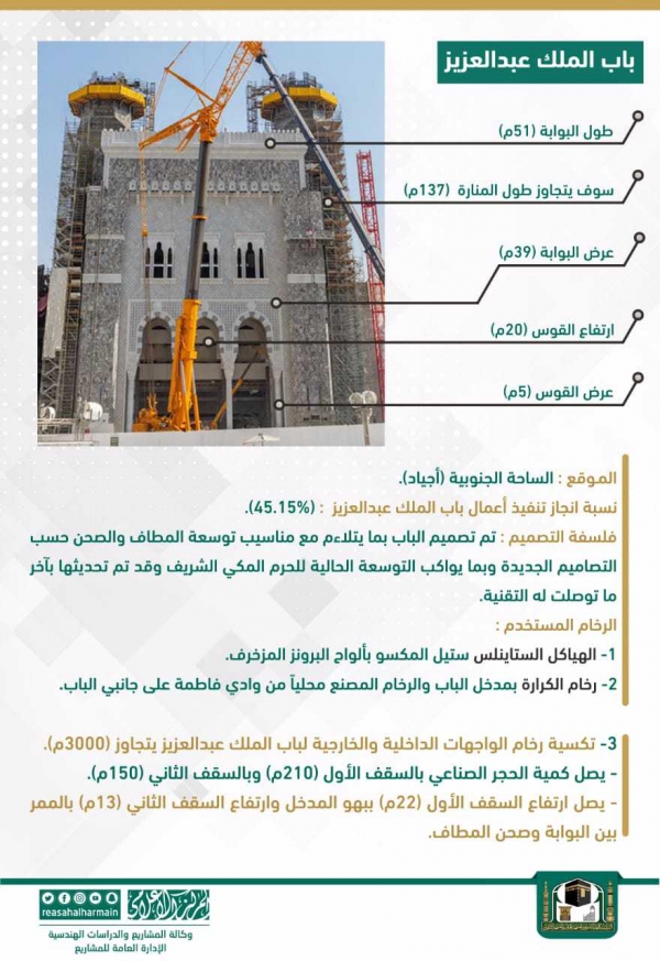 إطلاق هاشتاق #عمارة_المسجد_الحرام 