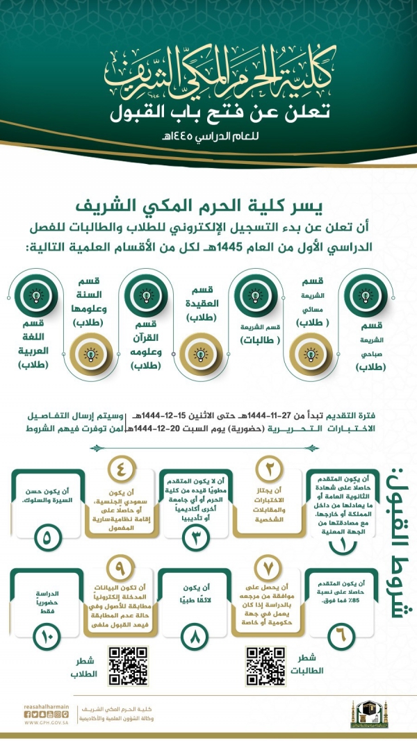 كلية الحرم المكي الشريف تعلن عن فتح باب القبول للعام الدراسي 1445 هـ