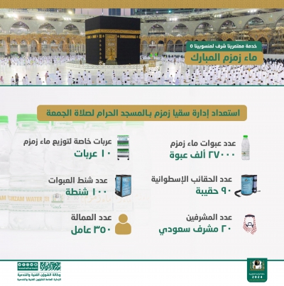 توزيع 27 ألف عبوة زمزم لخطبة وصلاة الجمعة وفق معايير السلامة والإجراءات الاحترازية 