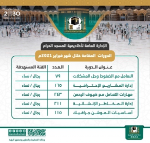 أكثر من 800 مستفيد من دورات الإدارة العامة لأكاديمية المسجد الحرام خلال شهر فبراير الماضي