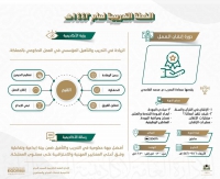 أكاديمية المسجد الحرام تطلق دورة بعنوان (إتقان العمل)