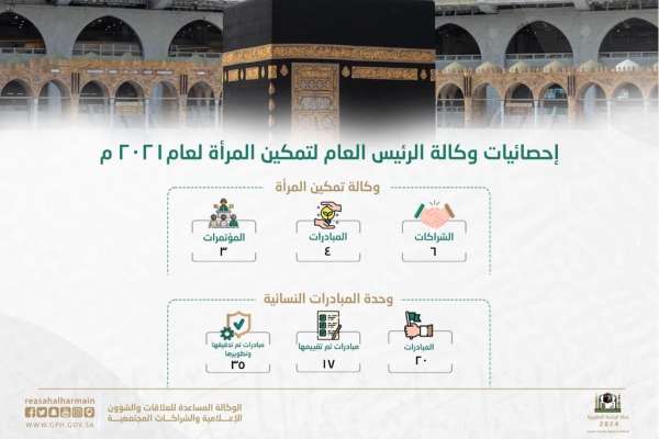 وكالة الرئيس العام لتمكين المرأة تعلن إحصائيات (2021)