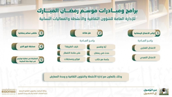 من خلال خمس مبادرات.. الإدارة العامة للشؤون الثقافية والأنشطة والفعاليات النسائيه تطلق برامجها خلال شهر رمضان لرواد مكتبة الحرم المكي الشريف