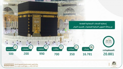 أكثر من (٢٠) ألف مستفيدة من خدمات وكالة الشؤون النسائية بالمسجد الحرام