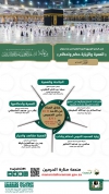 وكيل الرئيس العام للشؤون التوجيهية والإشادية: تحضيرات لانطلاق الدورة العلمية (عن بُعد) بمشاركة عدد من أعضاء هيئة كبار العلماء