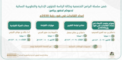 “برنامج إعداد القائدات في ضوء رؤية ٢٠٣٠”  للقائدات بالرئاسة العامة لشؤون المسجد الحرام والمسجد النبوي