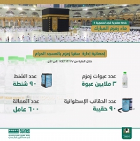 خلال ثلاثة أشهر. . توزيع (3) ملايين عبوه ماء زمزم بالمسجد الحرام 