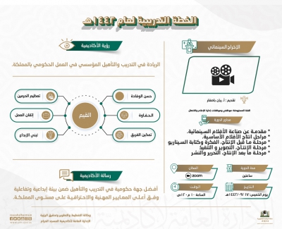 أكاديمية المسجد الحرام تطلق دروة بعنوان (الإخراج السينمائي)